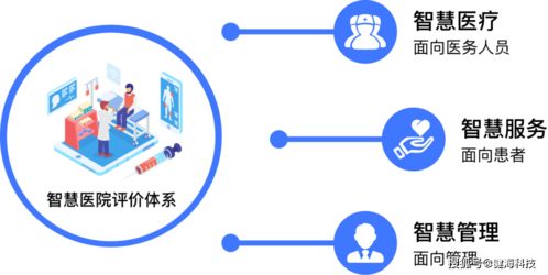 醫(yī)院智慧服務(wù)分級(jí)評(píng)估建設(shè)速成課 健?？萍既绾我孕畔⒓夹g(shù)咨詢服務(wù)撐起半壁江山